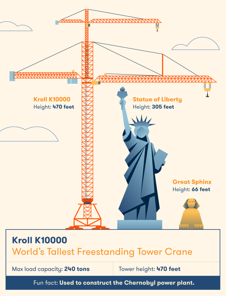 Tháp của Kroll K10000 khổng lồ - cao hơn cả Tượng Nữ thần Tự do